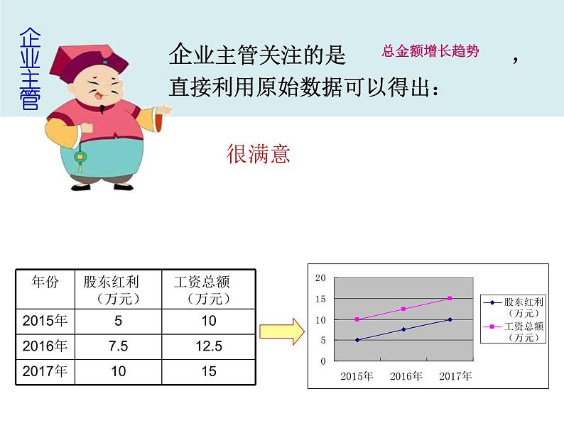 高中信息技术 表格数据加工的多元性 部优课件06