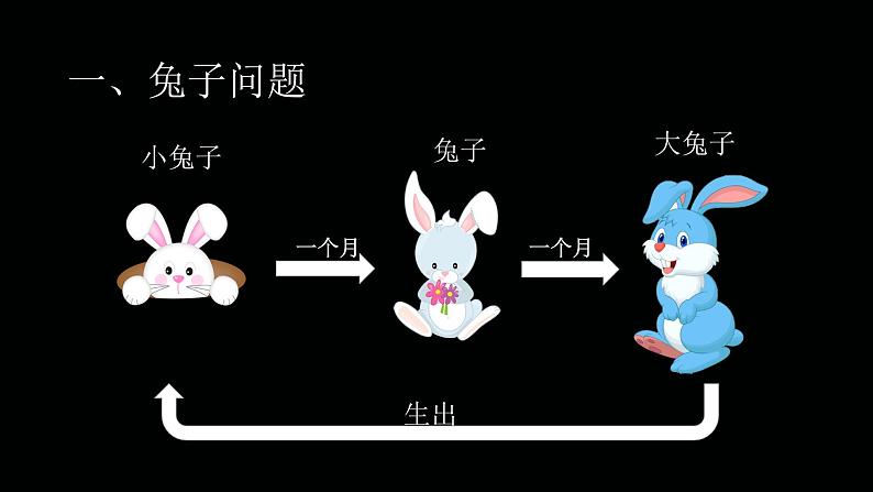 高中信息技术 从裴波那契的兔子问题看递归算法 部优课件02