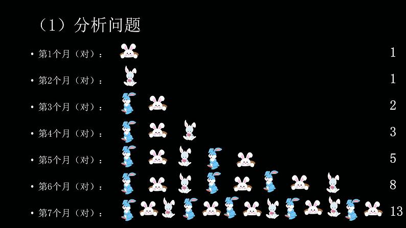 高中信息技术 从裴波那契的兔子问题看递归算法 部优课件04