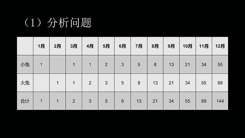 高中信息技术 从裴波那契的兔子问题看递归算法 部优课件05