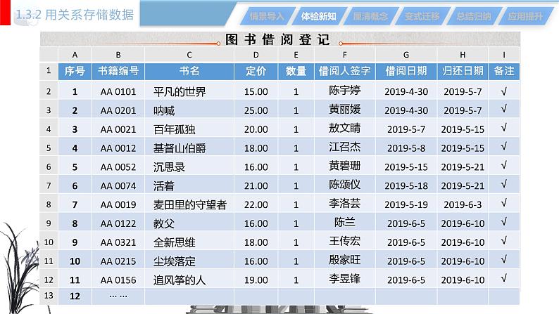 高中信息技术 数据管理技术 用关系存储数据 部优课件08