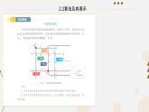 高中信息技术 算法在解决问题中的地位和作用 部优课件