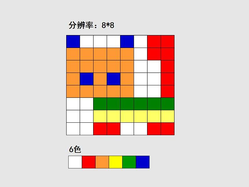 高中信息技术 信息与数字化编码与压缩 部优课件02