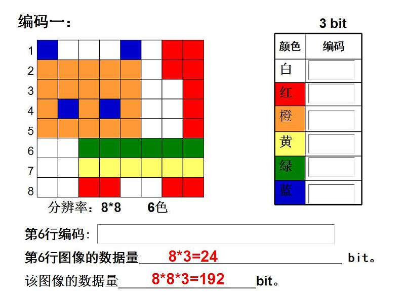 高中信息技术 信息与数字化编码与压缩 部优课件03