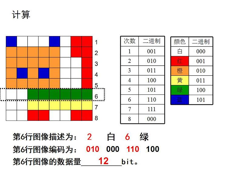 高中信息技术 信息与数字化编码与压缩 部优课件07