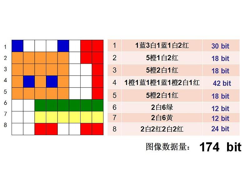 高中信息技术 信息与数字化编码与压缩 部优课件08