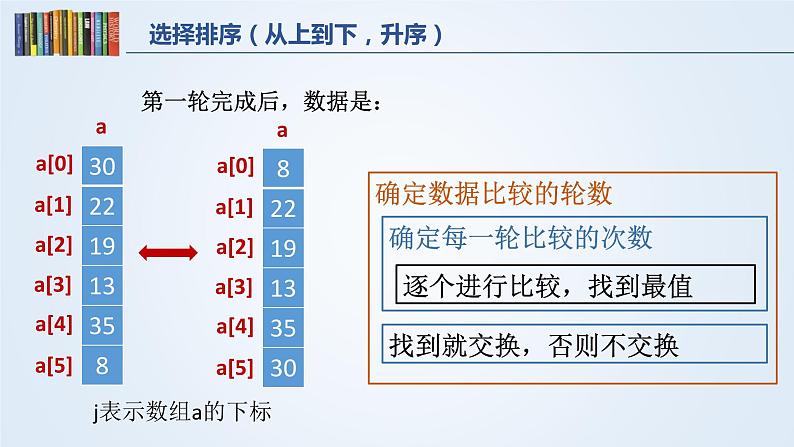 浙教版高中信息技术选修一 5.3《数据排序》课件PPT04