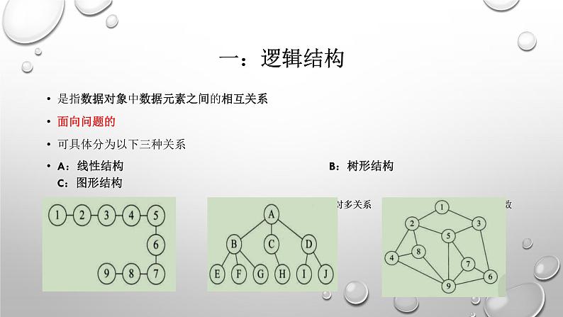 1.3数据抽象课件PPT03