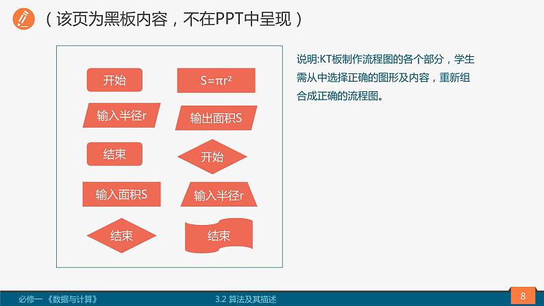 高中信息技术 必修1 算法及其描述PPT 课件08