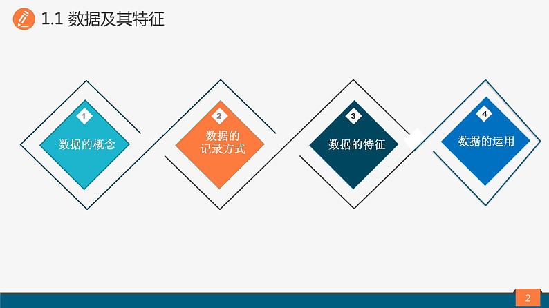 高中信息技术 必修1 数据及其特征 课件02