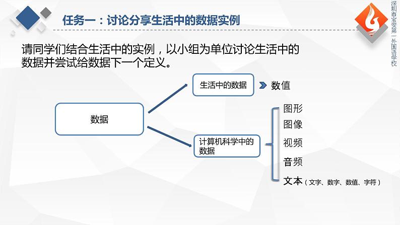 高中信息技术 数据及其特征 课件07
