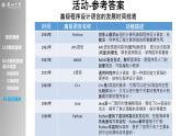 高中信息技術(shù) 計(jì)算機(jī)程序與程序設(shè)計(jì)語(yǔ)言 [活動(dòng)評(píng)價(jià)與參考答案] 課件