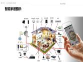 高中信息技术 人工智能应用—智能家居 课件