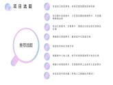 高中信息技术 体验生活中的人工智能 课件