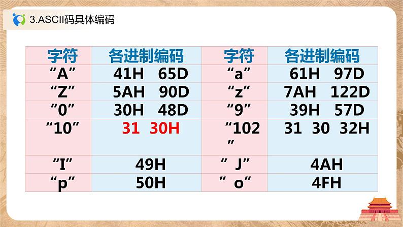 1.3《数据采集与编码》(中)课件PPT+教案06