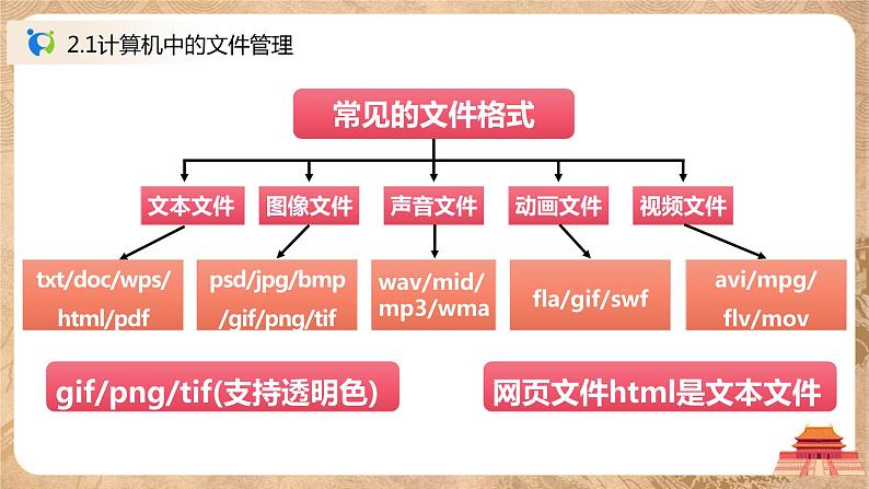 1.4《数据管理与安全》课件PPT+教案06