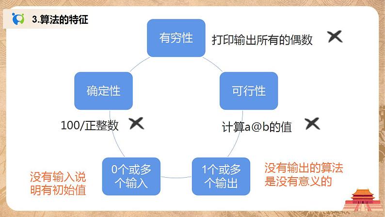 2.1《算法的概念及描述》课件PPT+教案06