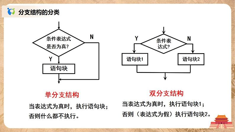 2.2《算法的控制结构》课件PPT+教案07