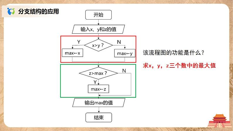 2.2《算法的控制结构》课件PPT+教案08