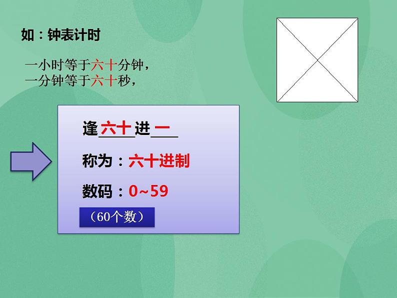 粤教版高中信息技术（选修1）2.2 程序与程序设计语言 课件+教案05