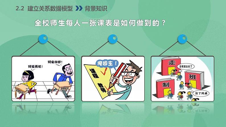 粤教版高中信息技术（选修4）2.2.1 从E-R模型到关系数据模型的转换 课第4页