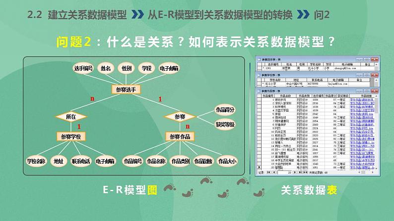 粤教版高中信息技术（选修4）2.2.1 从E-R模型到关系数据模型的转换 课第7页