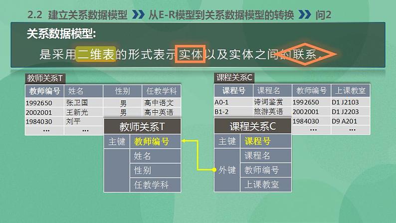 粤教版高中信息技术（选修4）2.2.1 从E-R模型到关系数据模型的转换 课第8页