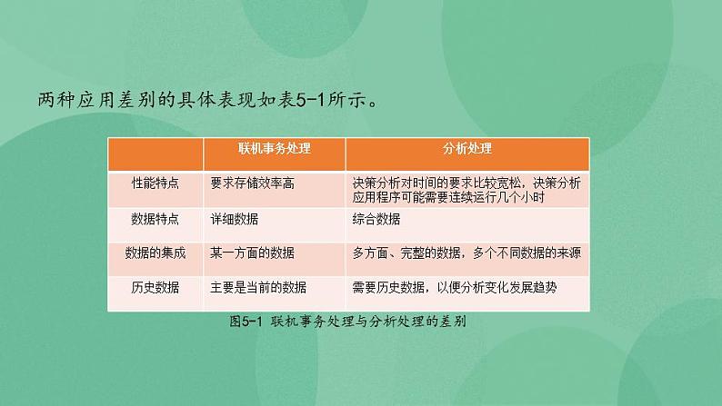 粤教版高中信息技术（选修4）5.2 数据仓库与数据挖掘 课件第4页