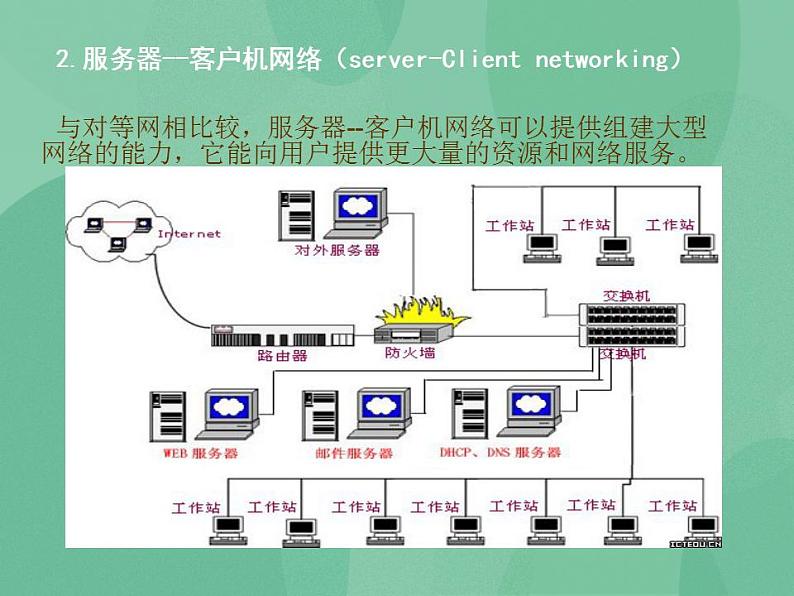 粤教版高中信息技术（选修3） 1.2.1 不同的连接策略 课件+教案06