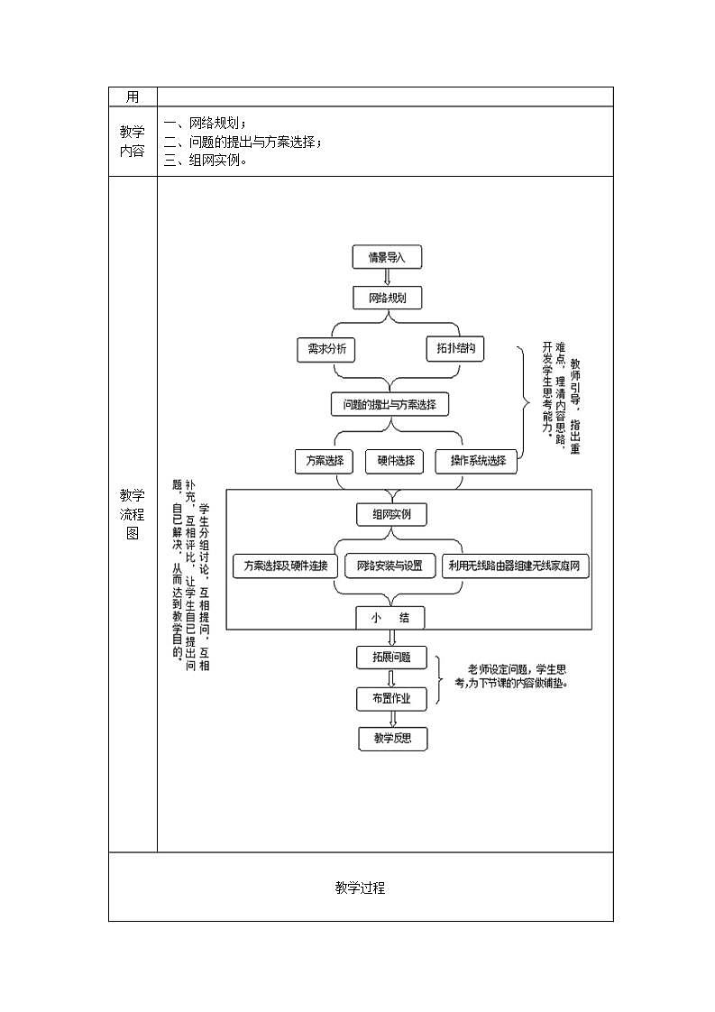 粤教版高中信息技术（选修3） 1.5.1 局域网组建方案 课件+教案02