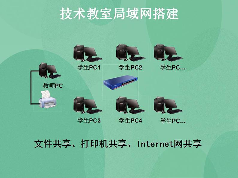 粤教版高中信息技术（选修3） 1.5.2 局域网组建的实施 课件+教案03