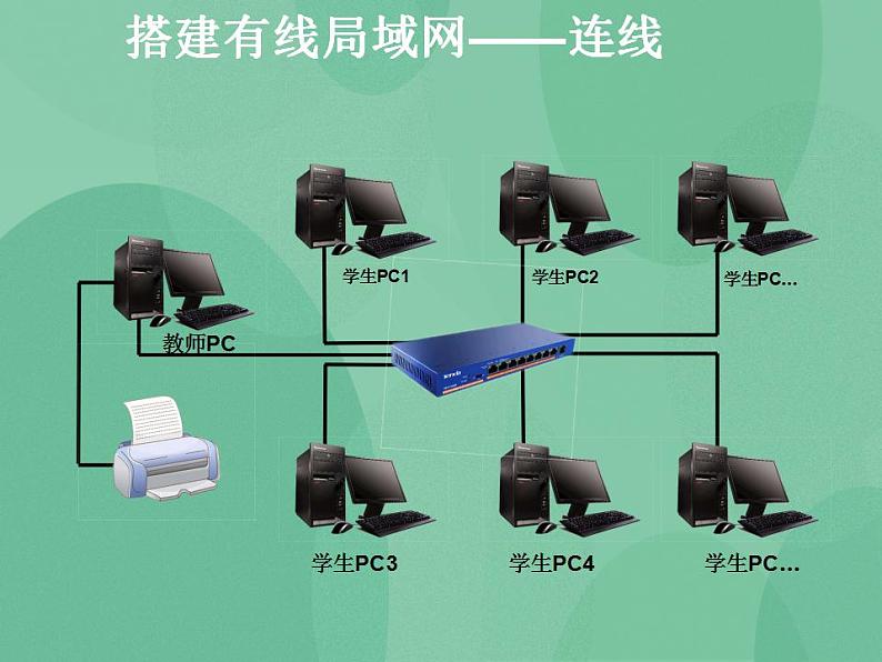 粤教版高中信息技术（选修3） 1.5.2 局域网组建的实施 课件+教案04