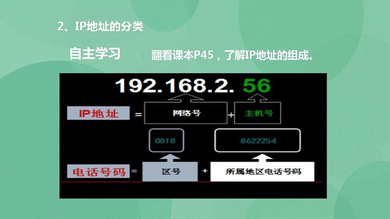 粤教版高中信息技术（选修3） 2.2 IP地址及其管理 课件+教案07