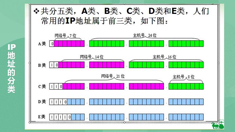 粤教版高中信息技术（选修3） 2.2 IP地址及其管理 课件+教案08