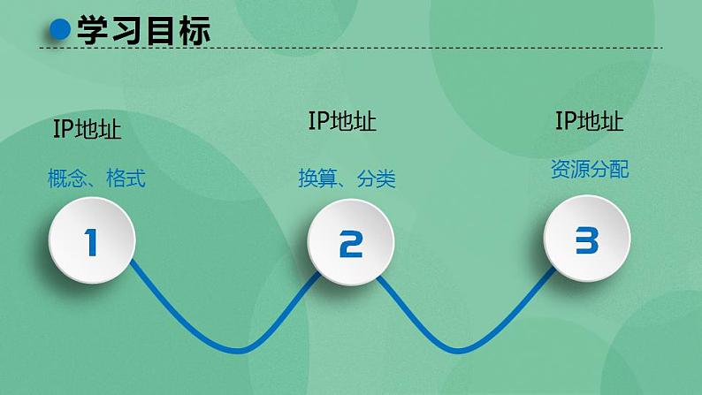 粤教版高中信息技术（选修3） 2.2.1 因特网的地址 课件02