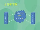 粤教版高中信息技术（选修3） 3.1.3 FTP资源 课件+教案