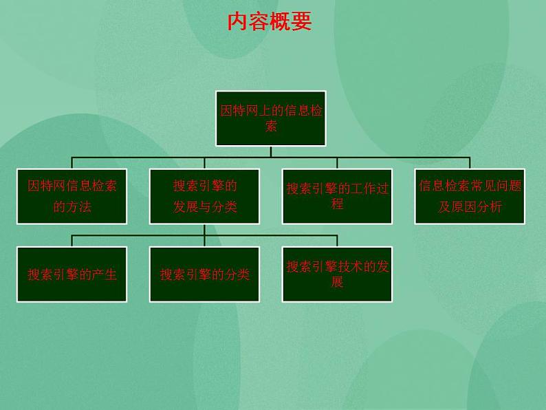 粤教版高中信息技术（选修3） 3.2 因特网上的信息检索 课件02