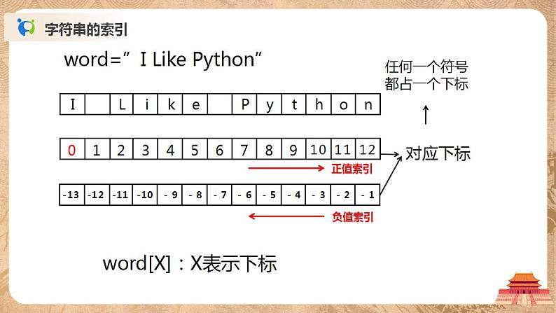 3.2.1《Python 基本数据结构》课件PPT+教案05