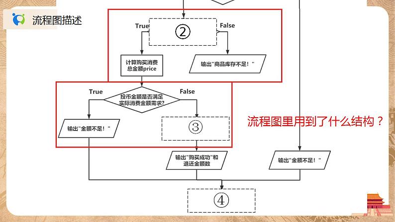 3.2.3《分支结构的程序实现》课件PPT+教案08