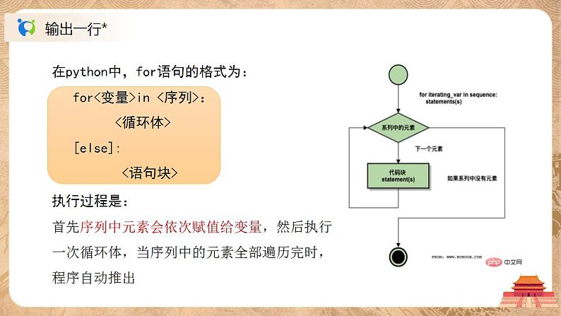 3.2.4.1《for循环结构的程序实现 》课件PPT+教案04