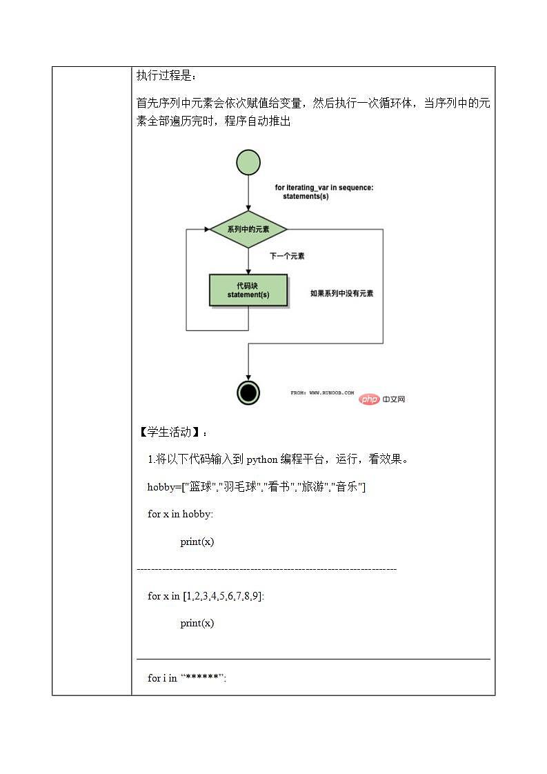 3.2.4.1《for循环结构的程序实现 》课件PPT+教案03