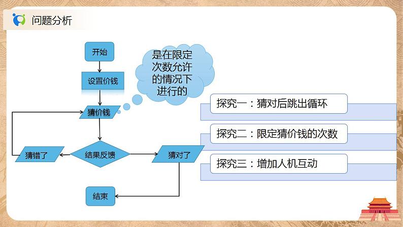 3.2.4.2《while循环结构的程序实现 》课件PPT+教案03