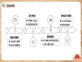 3.3.1《 解析算法及其程序实现》课件PPT+教案