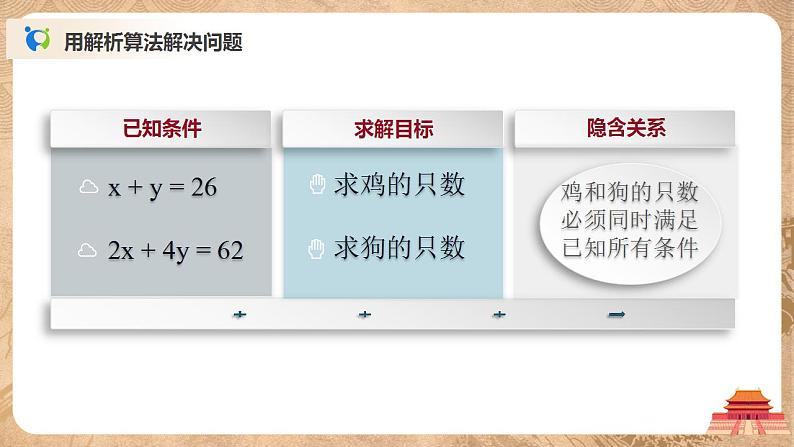 3.3.2《枚举算法及其程序实现》课件PPT+教案04