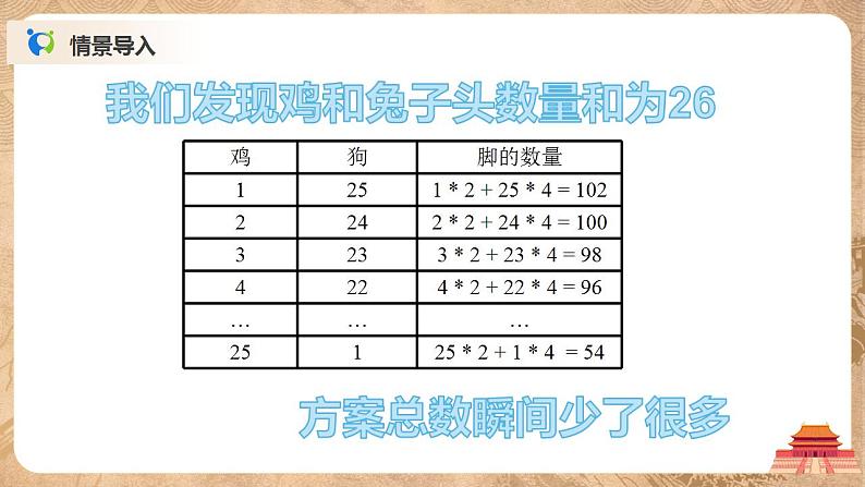 3.3.2《枚举算法及其程序实现》课件PPT+教案07