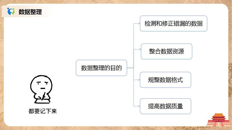 4.1《常用表格数据的处理》课件PPT第3页