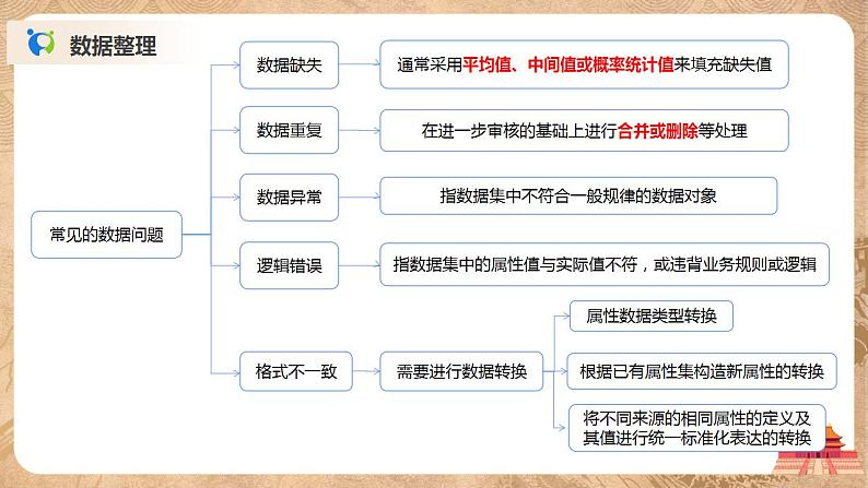 4.1《常用表格数据的处理》课件PPT第4页