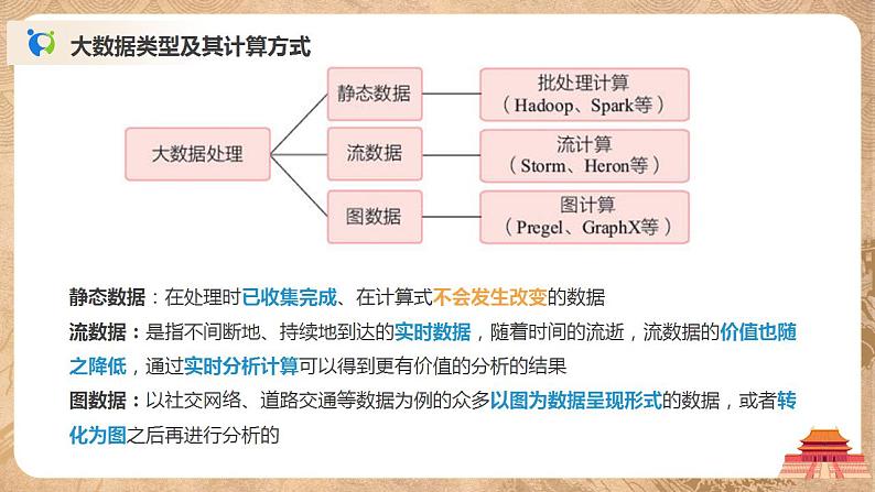 4.2.1《大数据处理的基本思想与框架》课件PPT+教案04