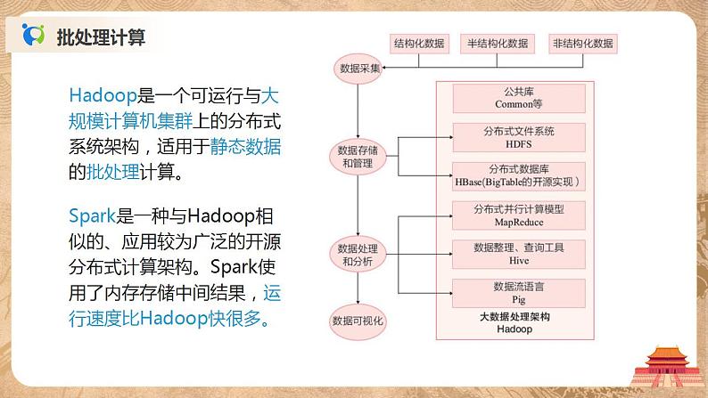 4.2.1《大数据处理的基本思想与框架》课件PPT+教案05