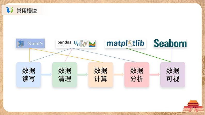 4.2.2.1《编程处理数据(Series)》课件PPT+教案02